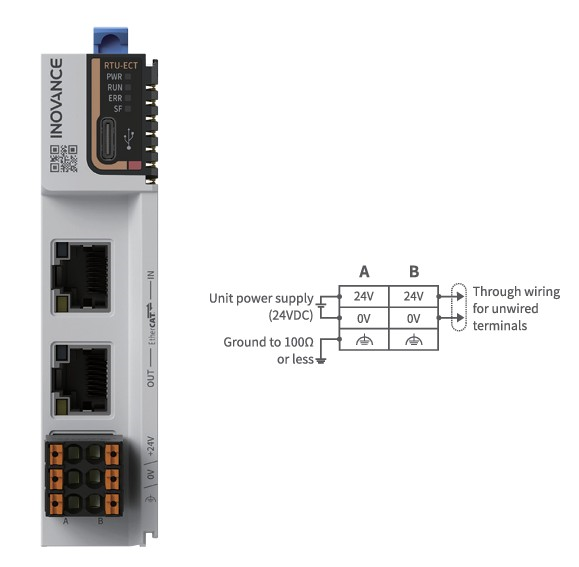 EtherCAT (auto scan) communication module. RJ45 LAN port, Max 32 I/O slices