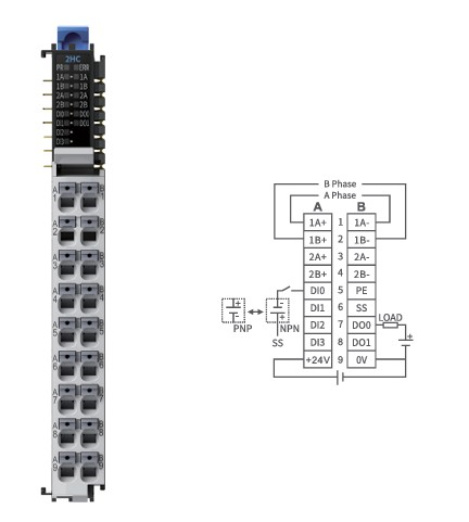 2 channel high speed counter module